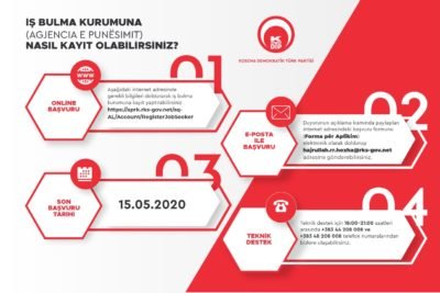 Acil Mali Paket Başvuruları