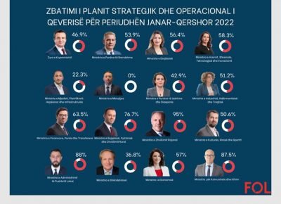 Bölgesel Kalkınma Bakanlığı En Başarılı Bakanlık