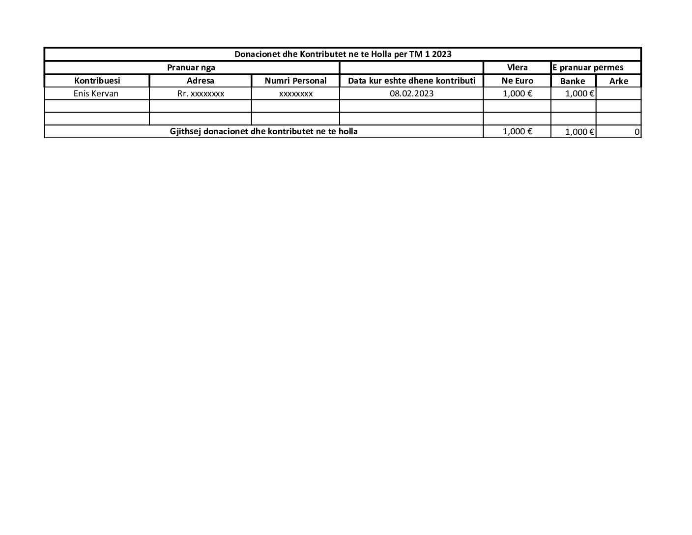 Donacionet dhe Kontributet nete Holla per TM1 2023
