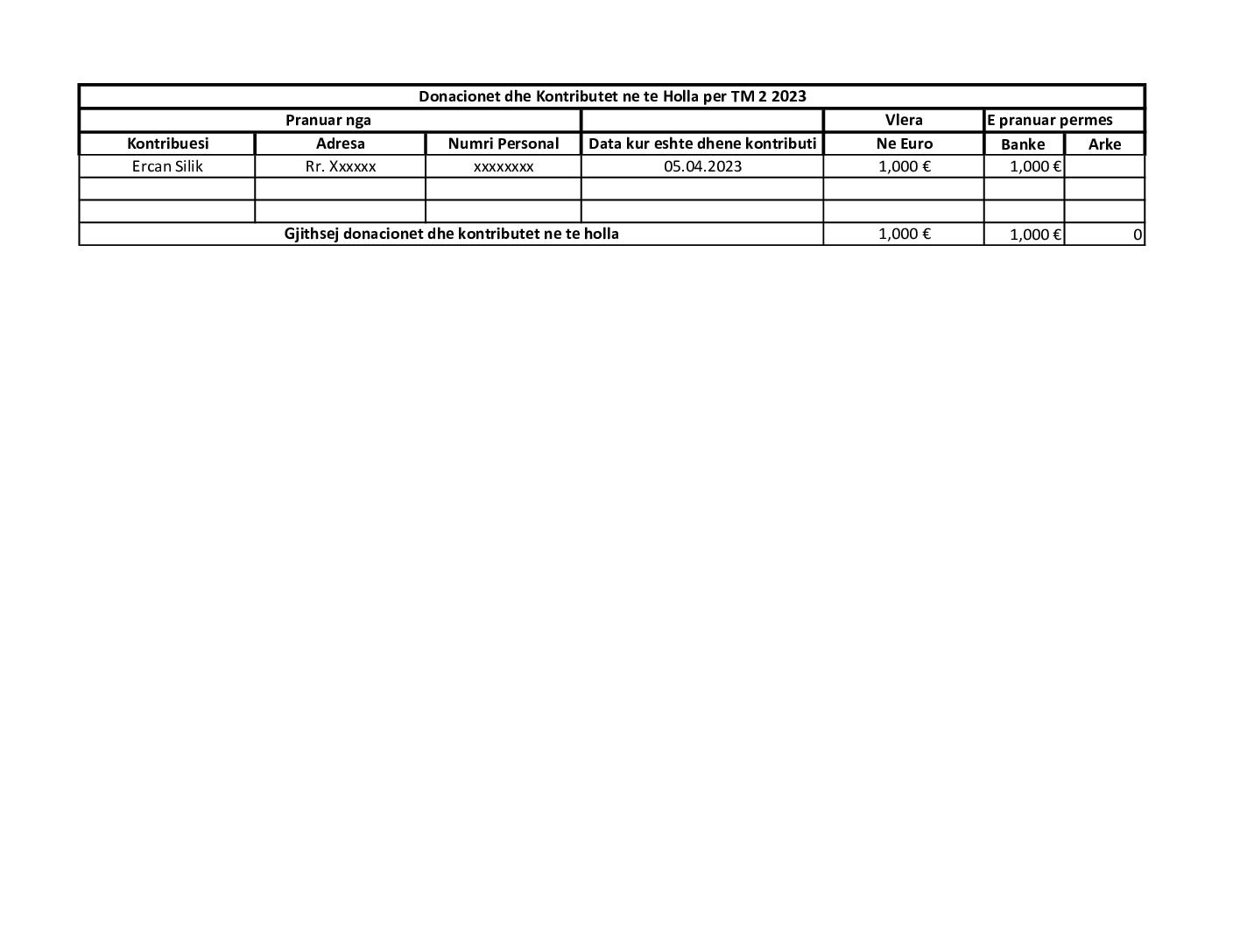 Donacionet dhe Kontributet nete Holla per TM 2 2023