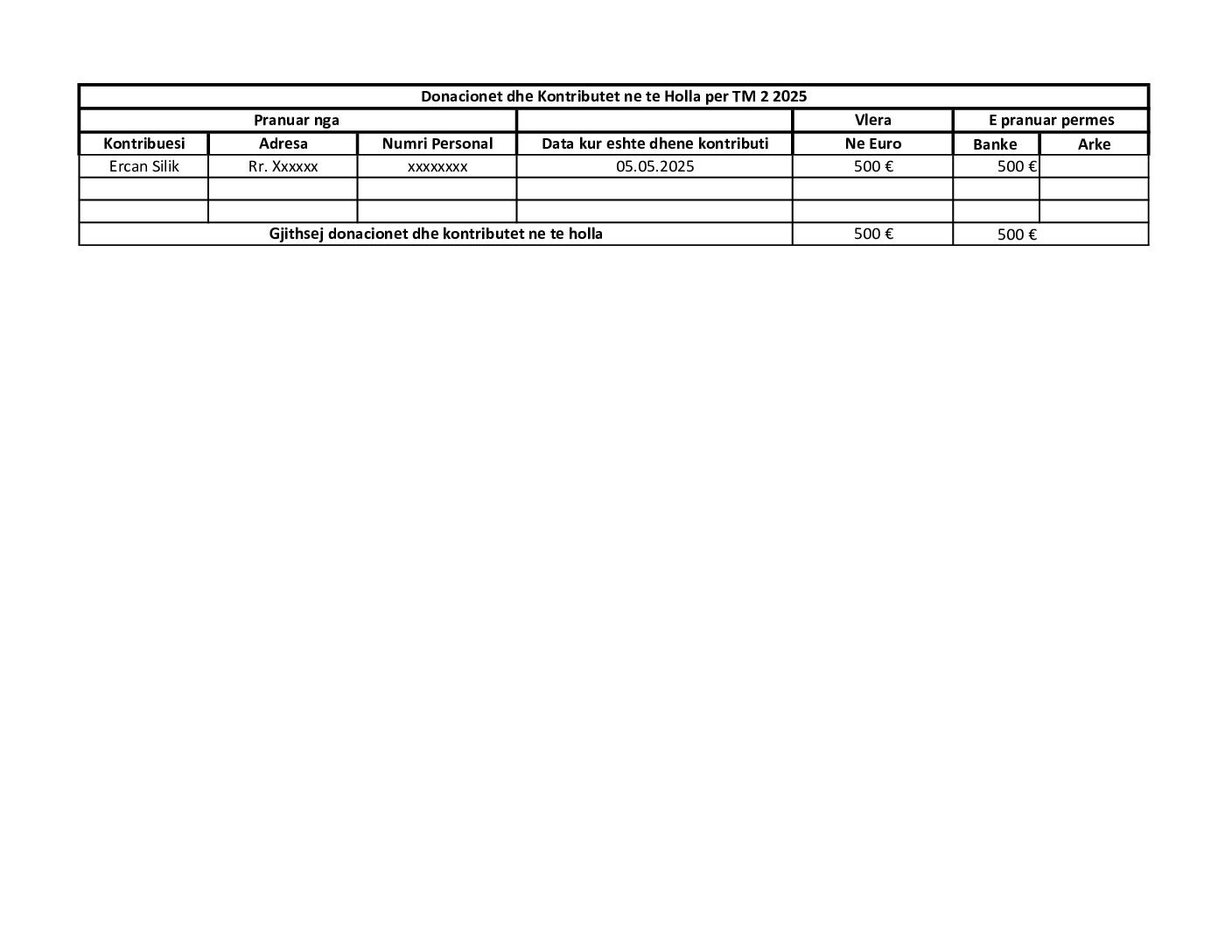 TM2-2025 – Kontribute